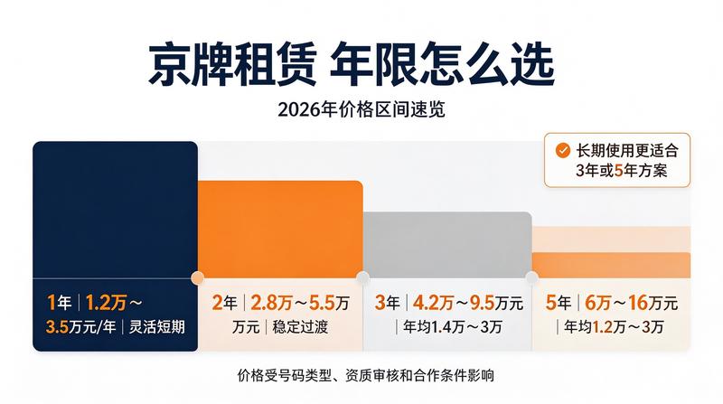 企业经营用车解决方案