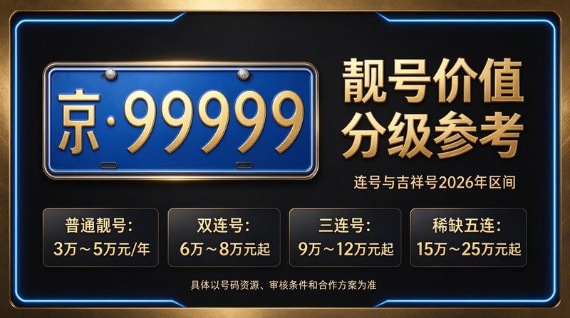 2026年闲置北京京牌照出租三年价格咨询服务大厅